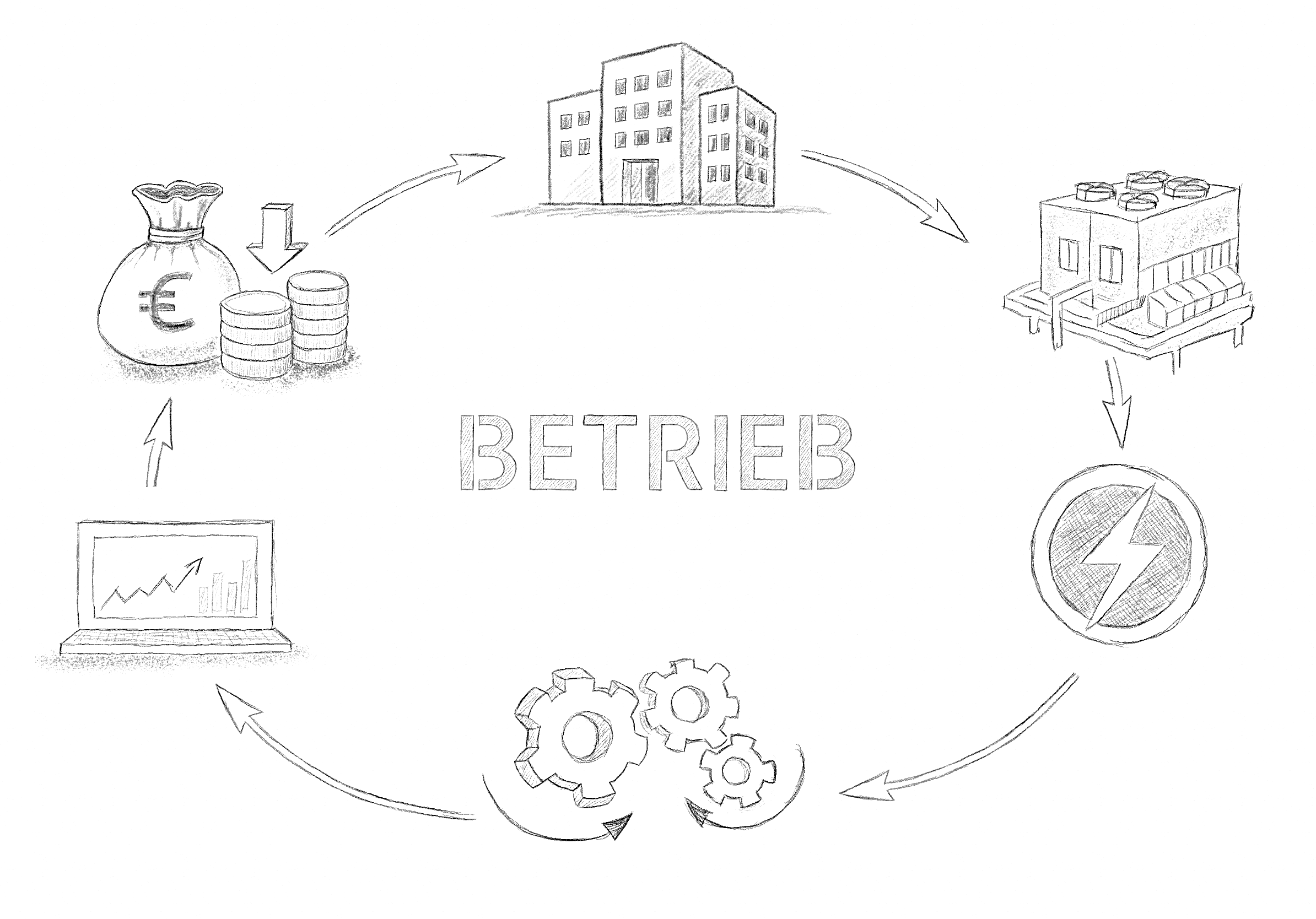 Betrieb